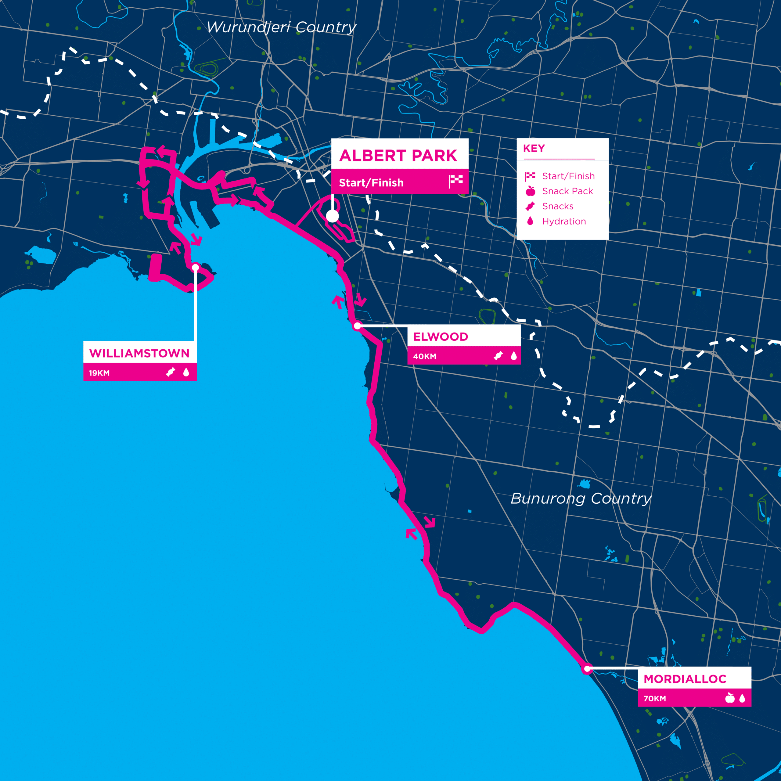Around the bay 100km map showing the path from Albert park to Williamstown and out to Mordialloc