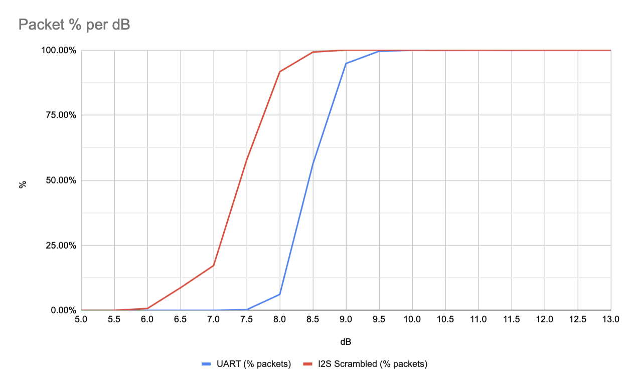 Same chart but with scrambling showing a sharp cutoff