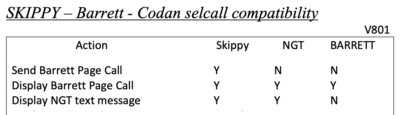 skippy compatability matrix where barret and ngt can&rsquo;t receive pagecall