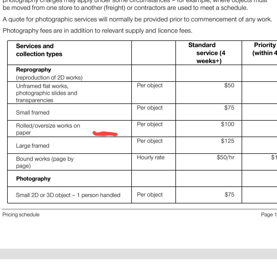 Do you think I can get them to photograph the punch tape under the &ldquo;Rolled/oversize works on paper&rdquo; flat fee ?