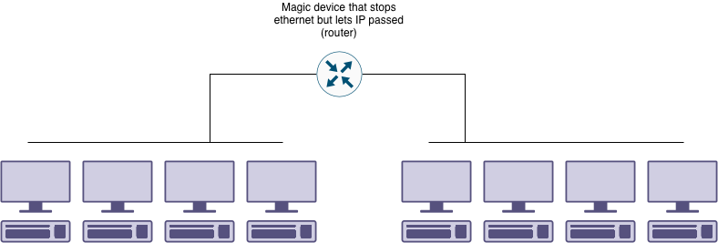 Two network segments with a router in between