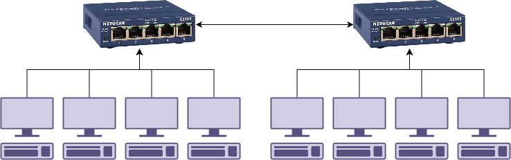 Two cheap netgear switches plugged into each other