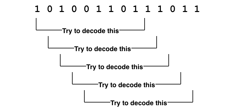 Some random binary with a series of &ldquo;try to decode this&rdquo; incrementing over the series
