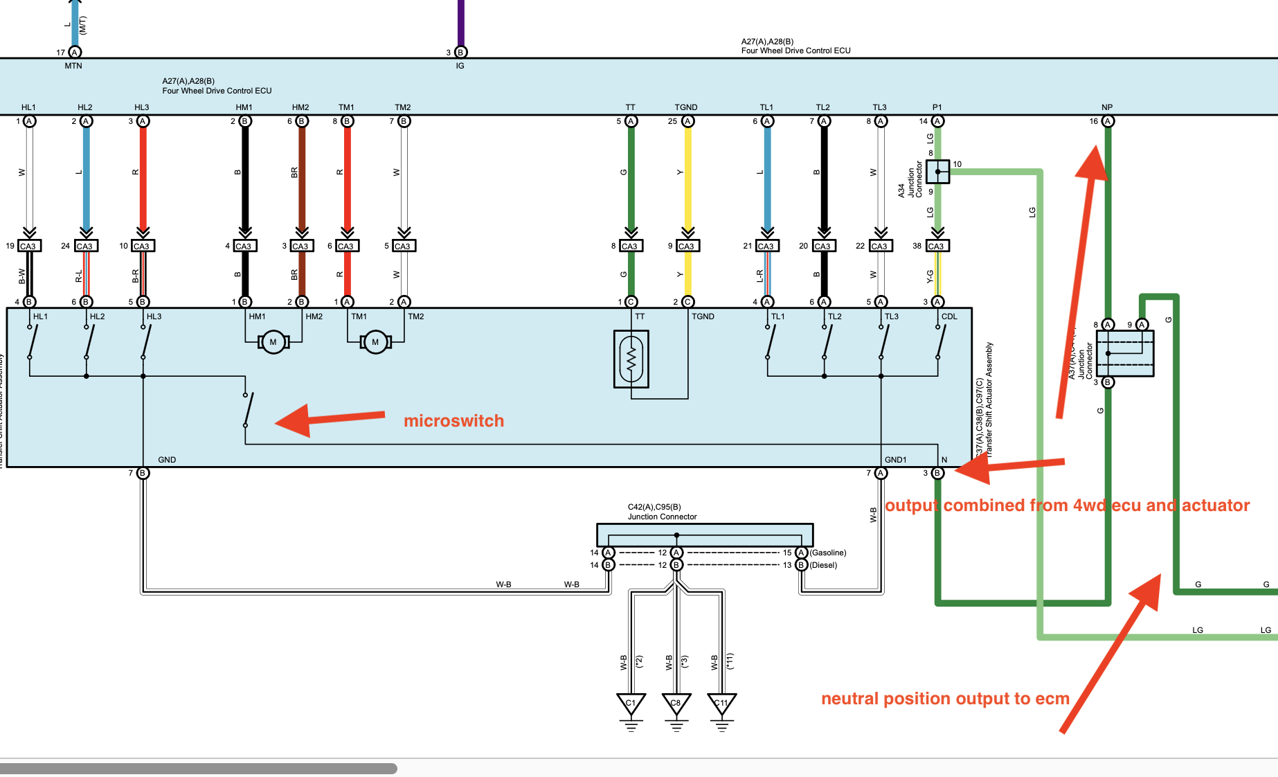 Diagram of the micro switches usage