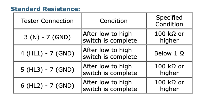screen shot of the resistance of the pins when after low to high