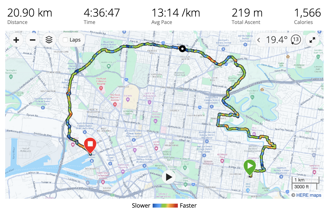 Garmin Connect screenshot showing a route around Melbourne&rsquo;s capital city trail starting in Richmond and ending in the Docklands. 20km traveled